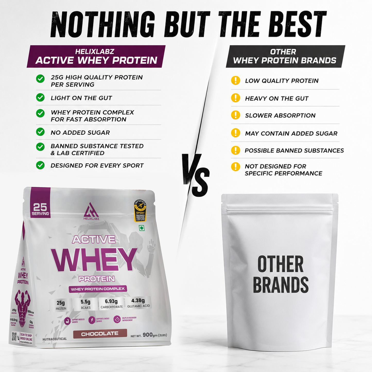 Active Whey Protein | Informed Sport Certified - 900Gm (2Lbs), 25 Servings