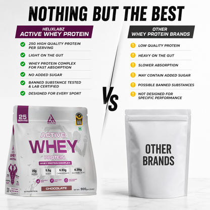 Active Whey Protein | Informed Sport Certified - 900Gm (2Lbs), 25 Servings