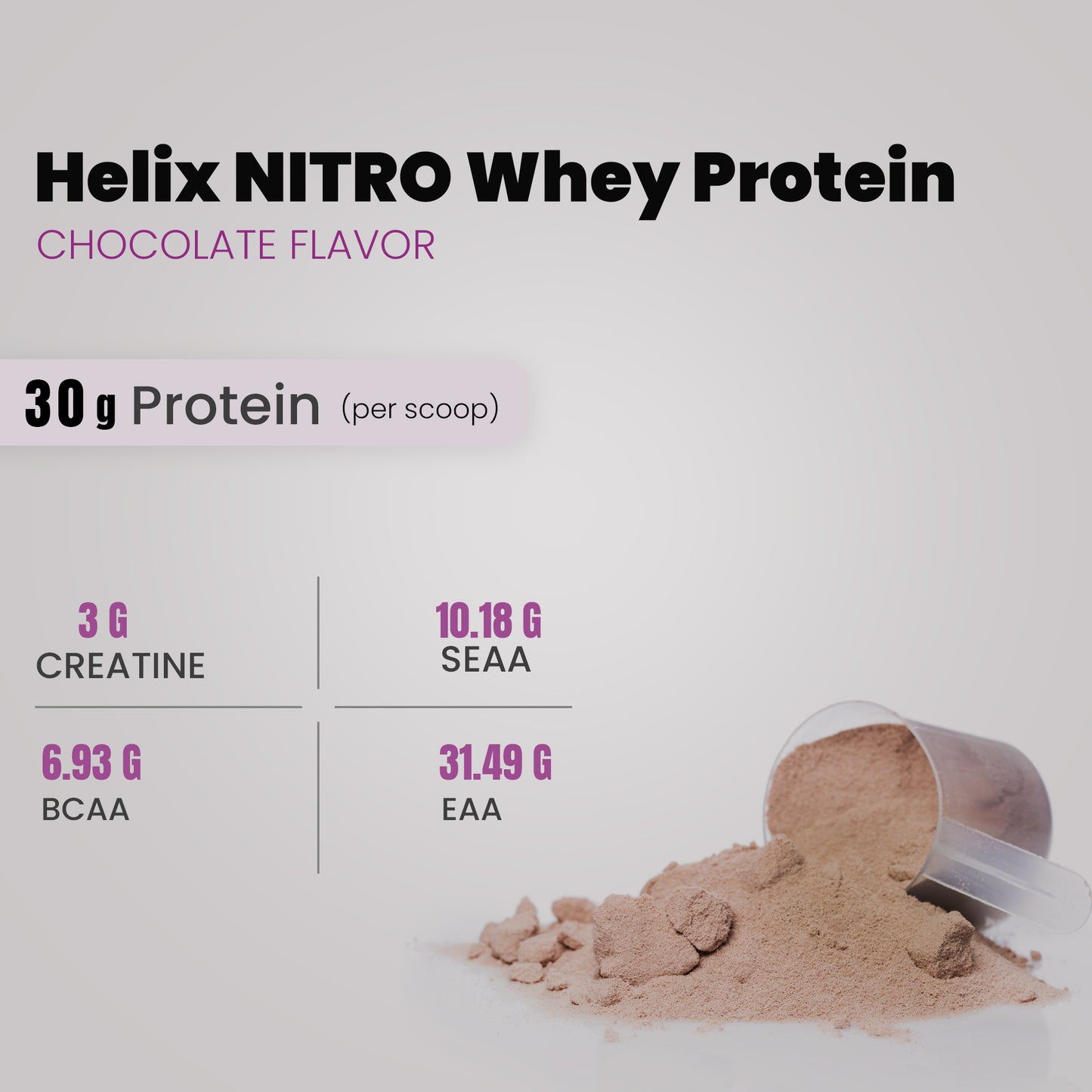 Helix NITRO Whey Protein | Ultimate Muscle Building Formula