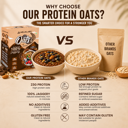 Helix High Protein Oats – Dark Chocolate 750g | Protein Oats for Daily Nutrition