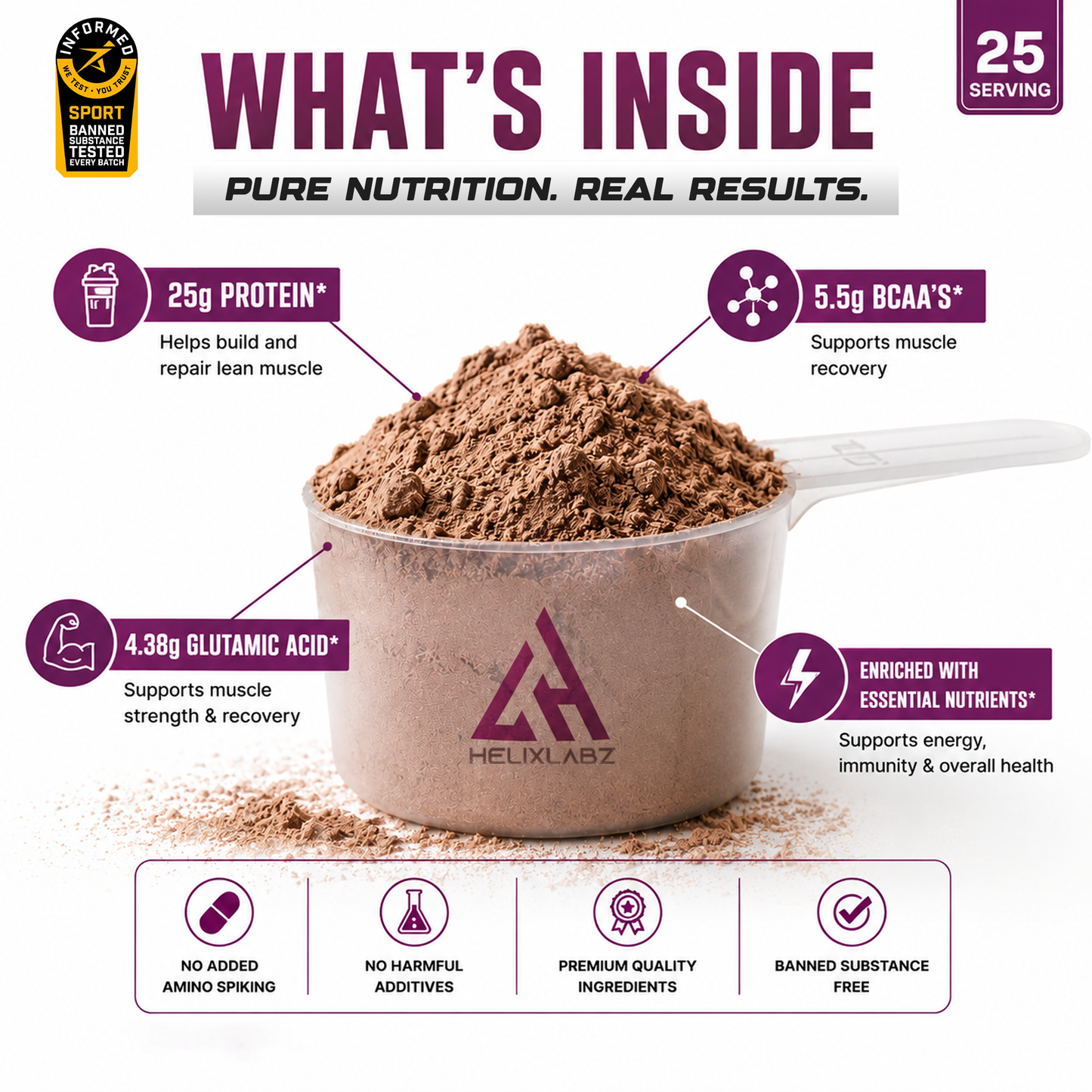 Active Whey Protein | Informed Sport Certified - 900Gm (2Lbs), 25 Servings